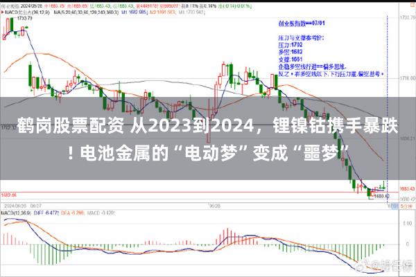 鹤岗股票配资 从2023到2024，锂镍钴携手暴跌! 电池金属的“电动梦”变成“噩梦”