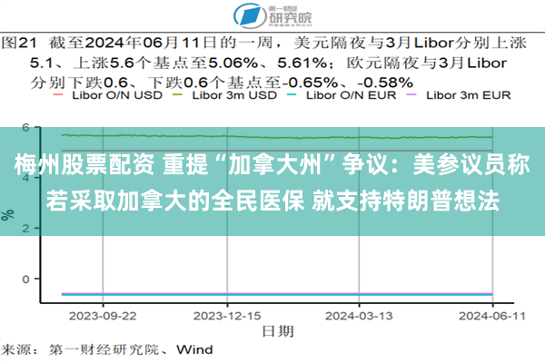 梅州股票配资 重提“加拿大州”争议：美参议员称若采取加拿大的全民医保 就支持特朗普想法