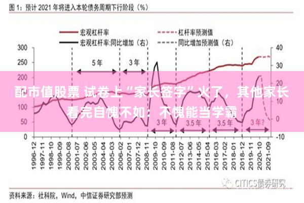 配市值股票 试卷上“家长签字”火了，其他家长看完自愧不如：不愧能当学霸