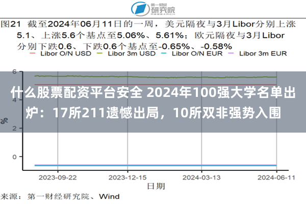 什么股票配资平台安全 2024年100强大学名单出炉：17所211遗憾出局，10所双非强势入围