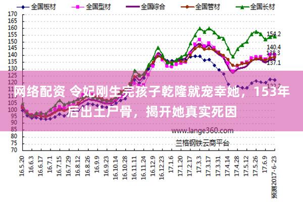 网络配资 令妃刚生完孩子乾隆就宠幸她，153年后出土尸骨，揭开她真实死因