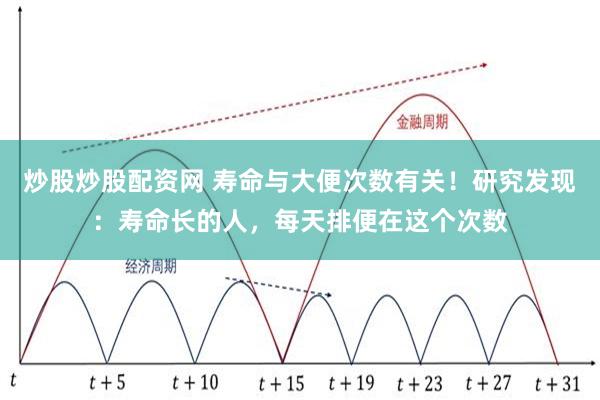 炒股炒股配资网 寿命与大便次数有关！研究发现：寿命长的人，每天排便在这个次数