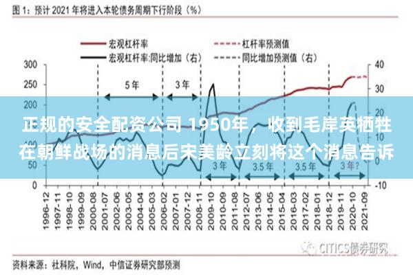 正规的安全配资公司 1950年，收到毛岸英牺牲在朝鲜战场的消息后宋美龄立刻将这个消息告诉