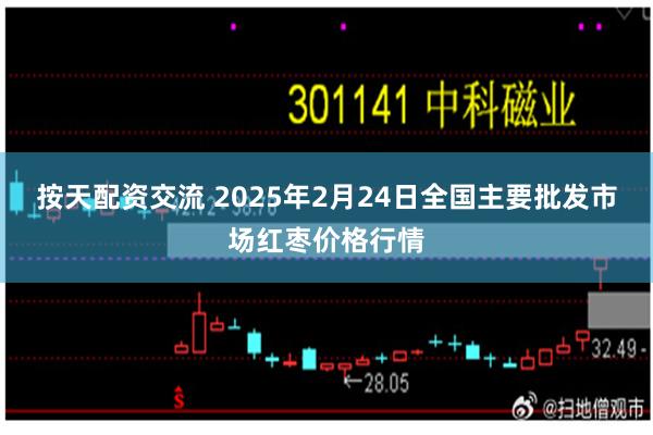 按天配资交流 2025年2月24日全国主要批发市场红枣价格行情